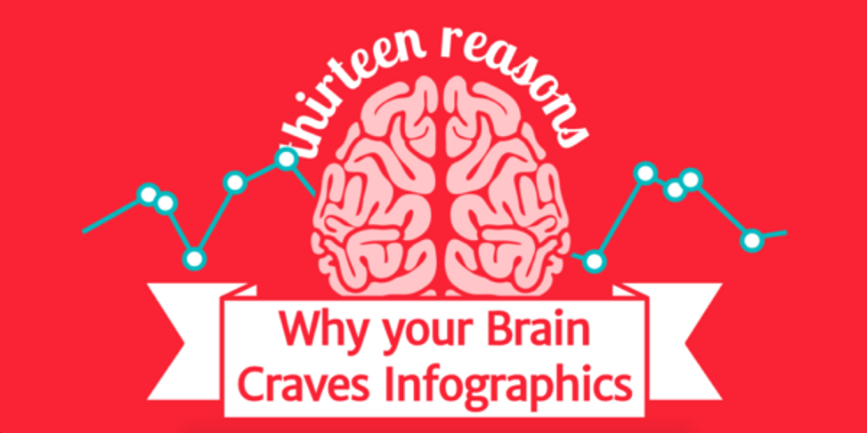 your-brain-craves-infographics