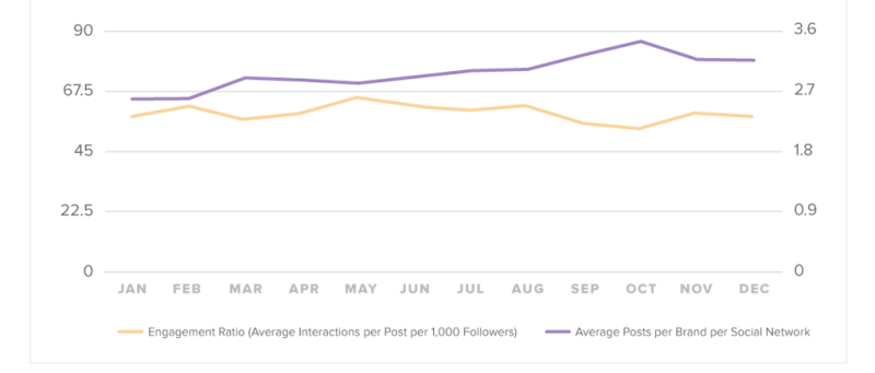TrackMaven output vs engagement