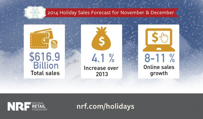 Holiday-Forecast-2014-sales-infographic-REV