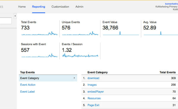 event tracking report example