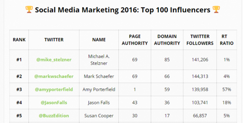 Social-media-marketing-influencers