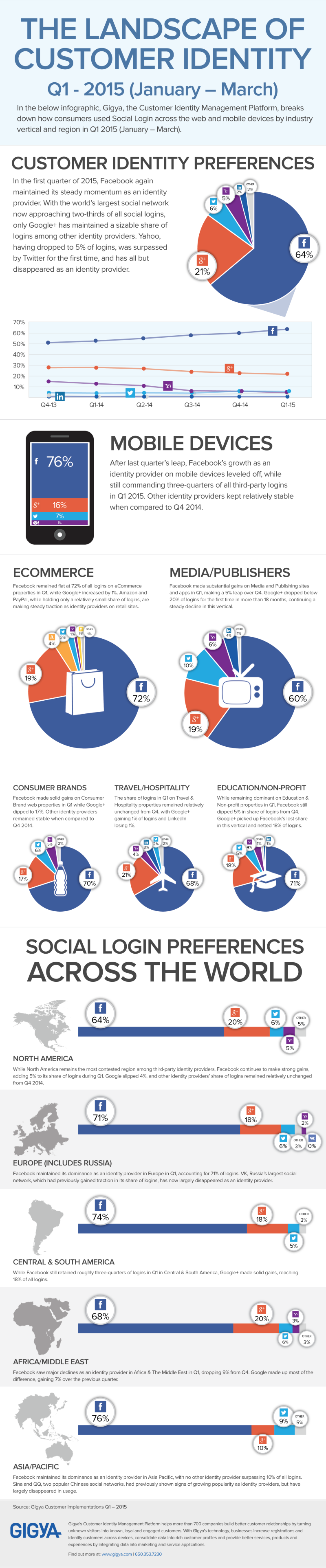 Gigya_IG_Social_Login_Q1_2015