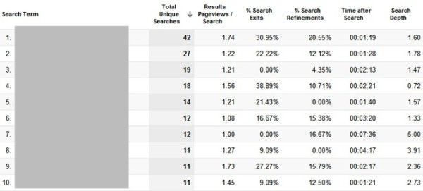 site search data