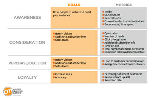goals-metrics-suggestions