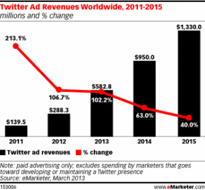 Twitter-Ad-REvenue