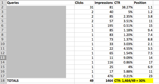 search analytics report