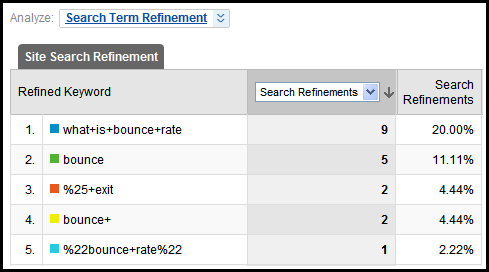 search refinement