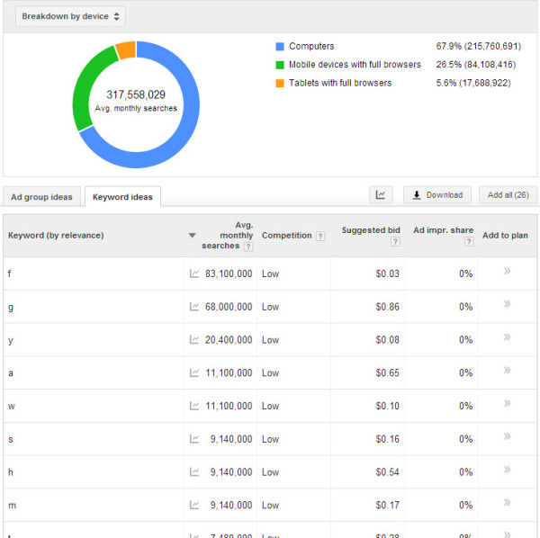 mobile search behavior index kp