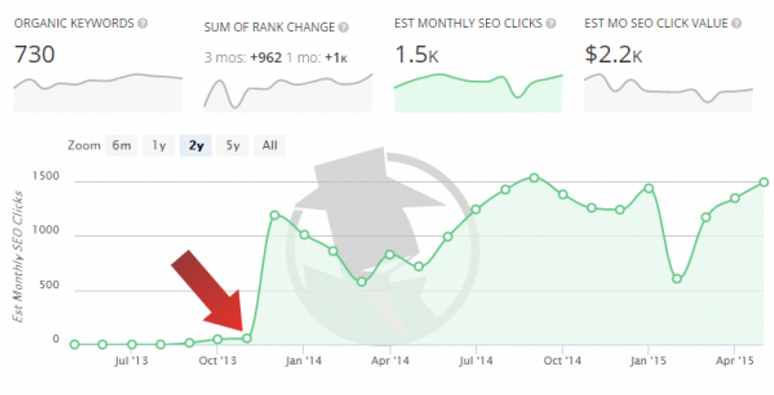 Estimated-Monthly-SEO- Value-image 2b