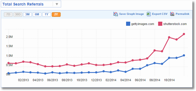 compete getty shutterstock search comparison