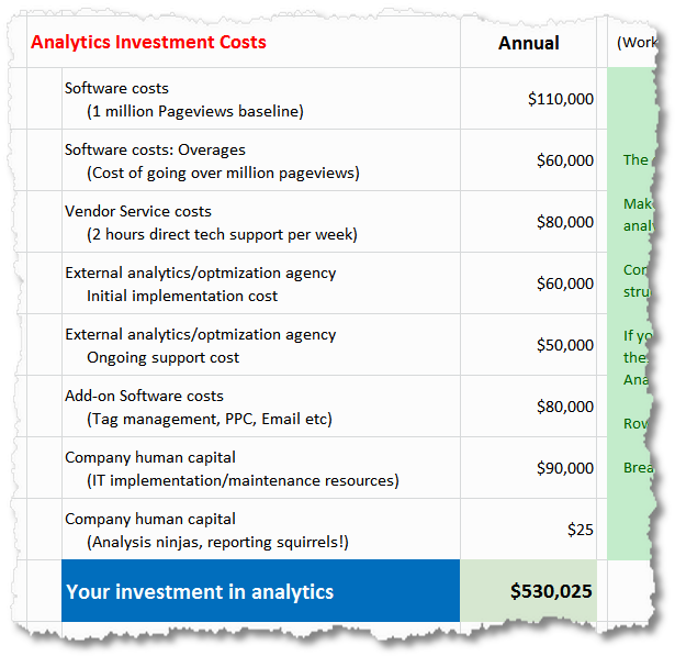 total cost of ownership analytics
