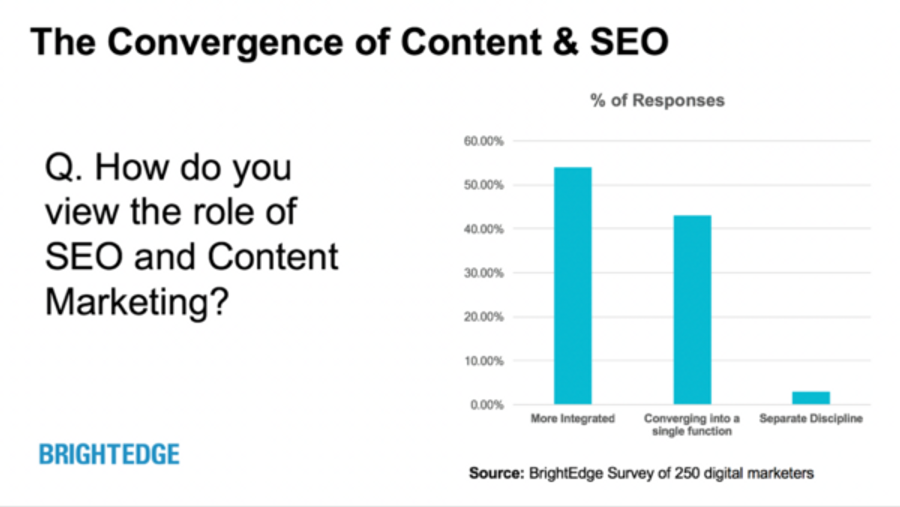 convergence-content-seo