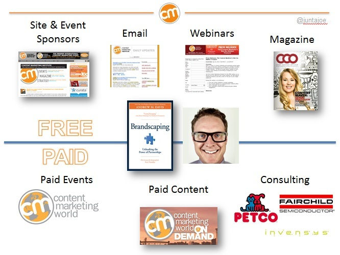 Author Content Marketing