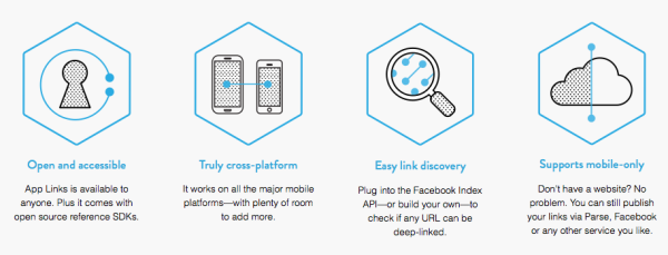 App Links