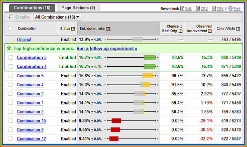 google website optimizer results