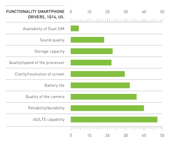Smartphone buyer survey Kantar