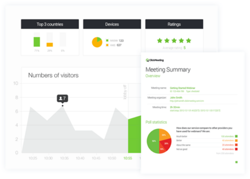 clickmeeting-tools
