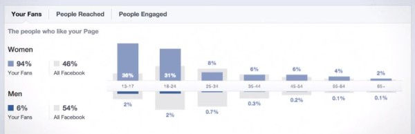 FB-People