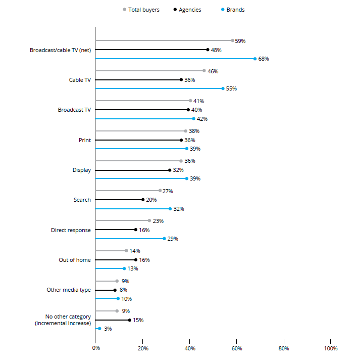 AOL video budgets for branded content