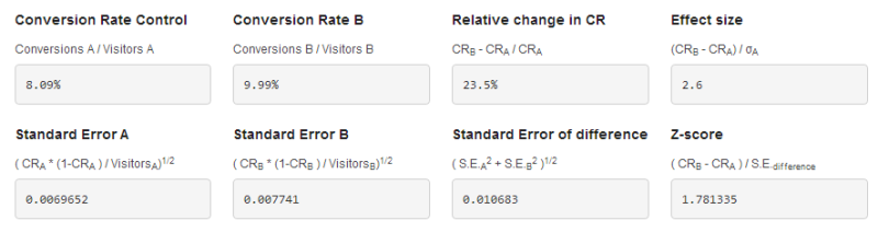 Figure 6: Fancy-sounding numbers reported by the A/B Split Testing Calculator.