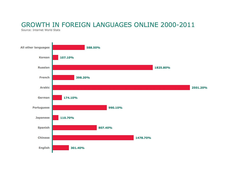 Create Content that Effectively Crosses Cultural and Linguistic Borders
