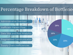 Why Hospital Operations Optimisation Matters Now in India