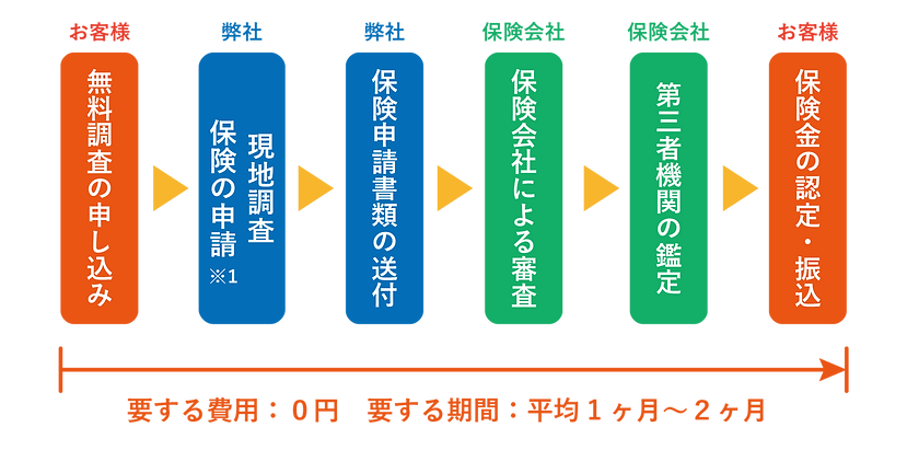 調査の流れ_アートボード 1.png