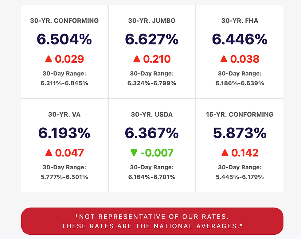 Interest Rates as of 4/19/23