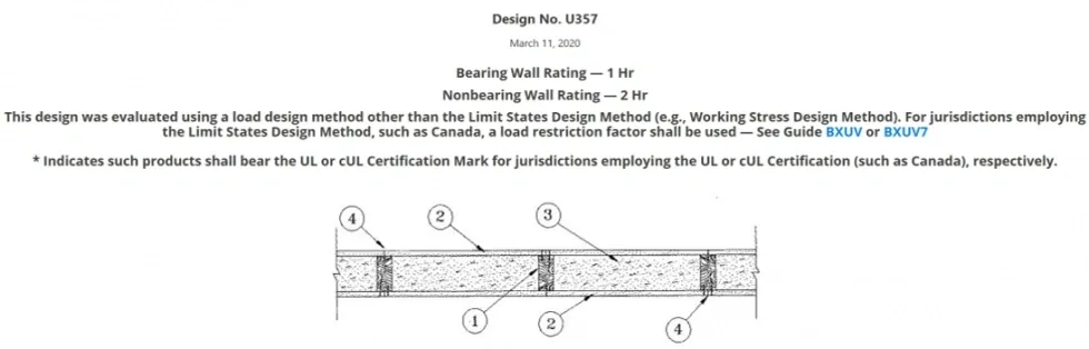 Figure 2 - Excerpt from UL Product IQ "Design No. U357"