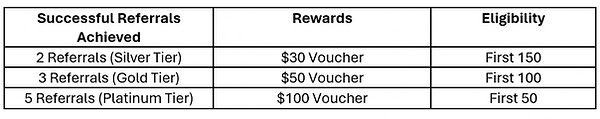 Successful Referral.png