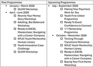 P&P programmes.png