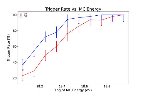 trigger_rate_vs_mc_energy.jpg