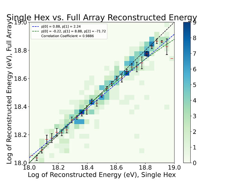inside_comparison_reconstructed_vs_simulation.jpg