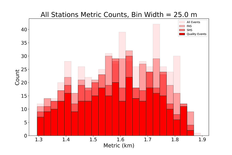 all_stations_reconstructed_metric_hist_0.025.jpg