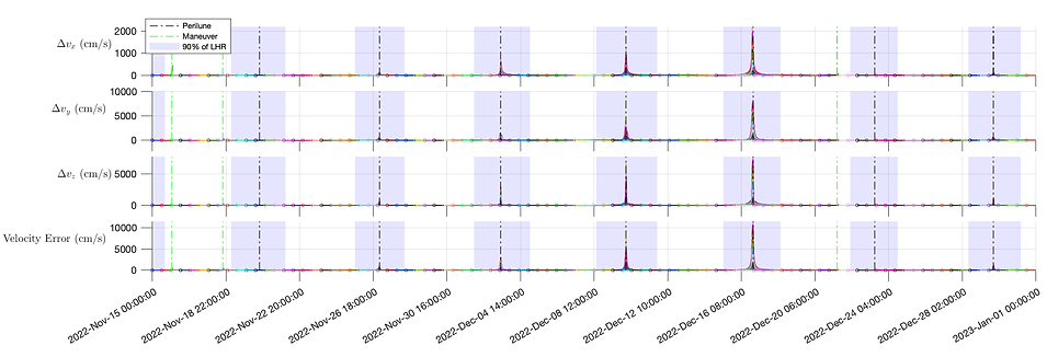 syn_vel_resid_2022-Nov-15 to 2023-Jan-01.png