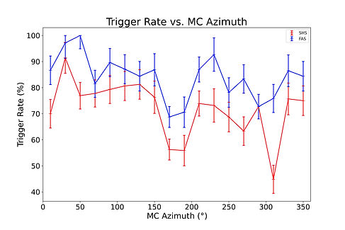 trigger_rate_vs_mc_azimuth.jpg