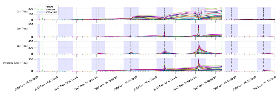 syn_pos_resid_2022-Nov-15 to 2023-Jan-01.png