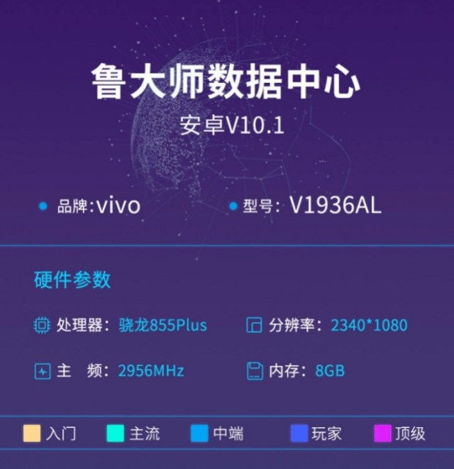 vivo iQOO Neo with SD855+ gets benchmarked