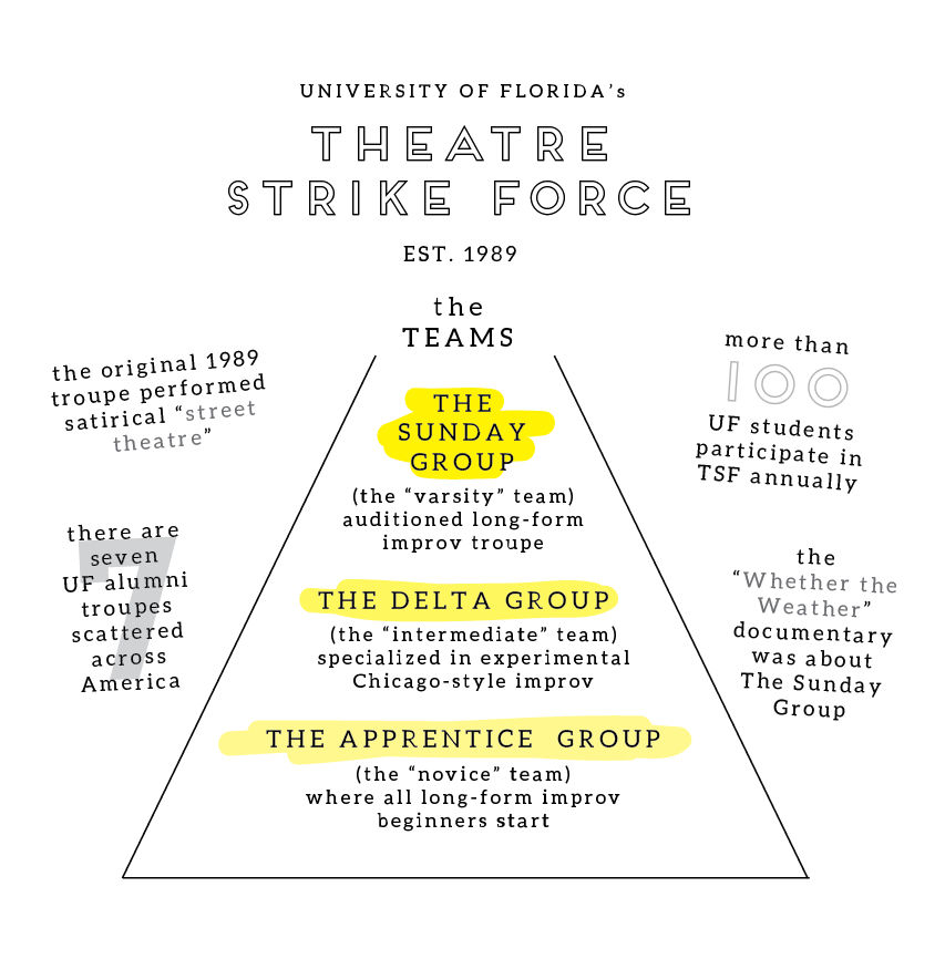 Infographic