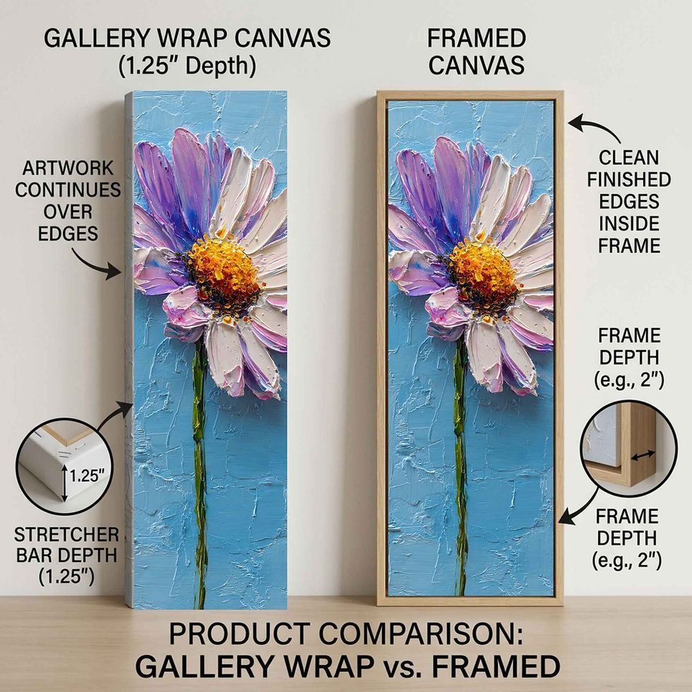 Thumbnail: Tall Narrow Floral Canvas Wall Art
