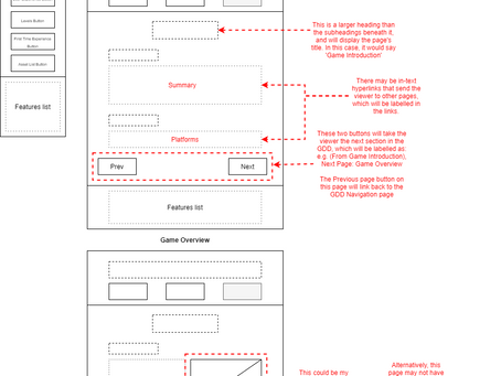 UI/UX - Wireframing a Website Part 1