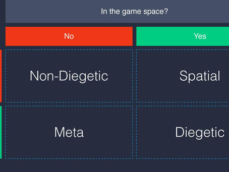 Types of UIs in Games