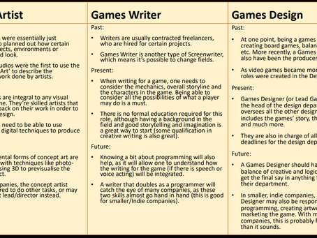 Careers - The Past, Present and Future