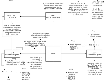 Game Design - Initial thoughts and brainstorming