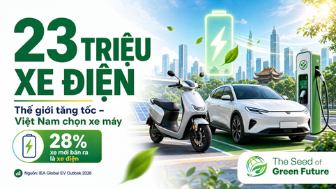 Thumbnail bài 23 triệu xe điện 2026 IEA và xe máy điện Việt Nam - The Seed of Green Future
