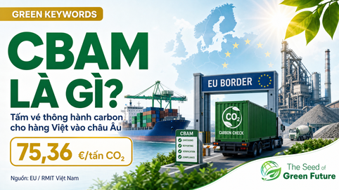 CBAM là gì? Giải nghĩa A-Z tấm vé thông hành carbon cho hàng Việt vào EU