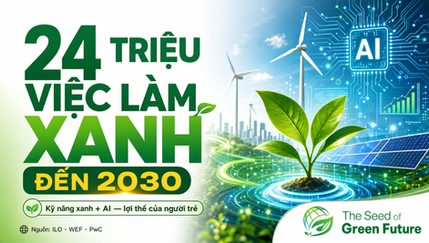 Kỹ năng xanh và AI trong nền kinh tế xanh — The Seed of Green Future