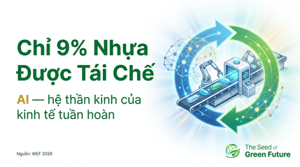 AI và kinh tế tuần hoàn — chỉ 9% nhựa được tái chế (WEF 2026)
