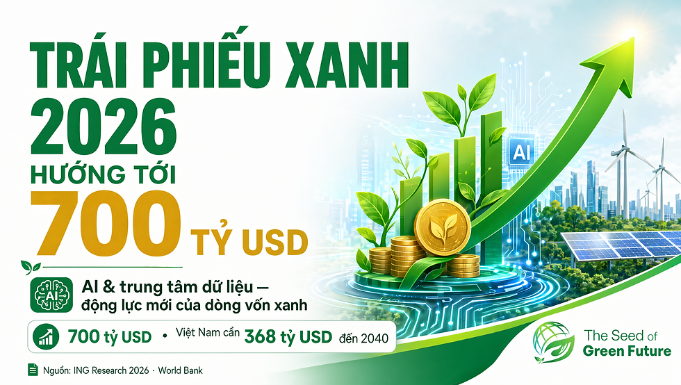 Trái phiếu xanh 2026 hướng tới 700 tỷ USD — AI và trung tâm dữ liệu là động lực mới của dòng vốn xanh