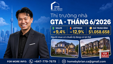 Thị trường nhà GTA tháng 6/2026: sales +9,4%, listings −12,9%